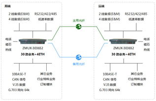 北京电话光端机 技术与服务融合的创新路径