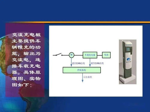 充电桩全生命周期技术文档 特点、组成、技术指标与施工验收标准